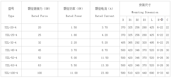 YZL三相四級(jí)立式廠家