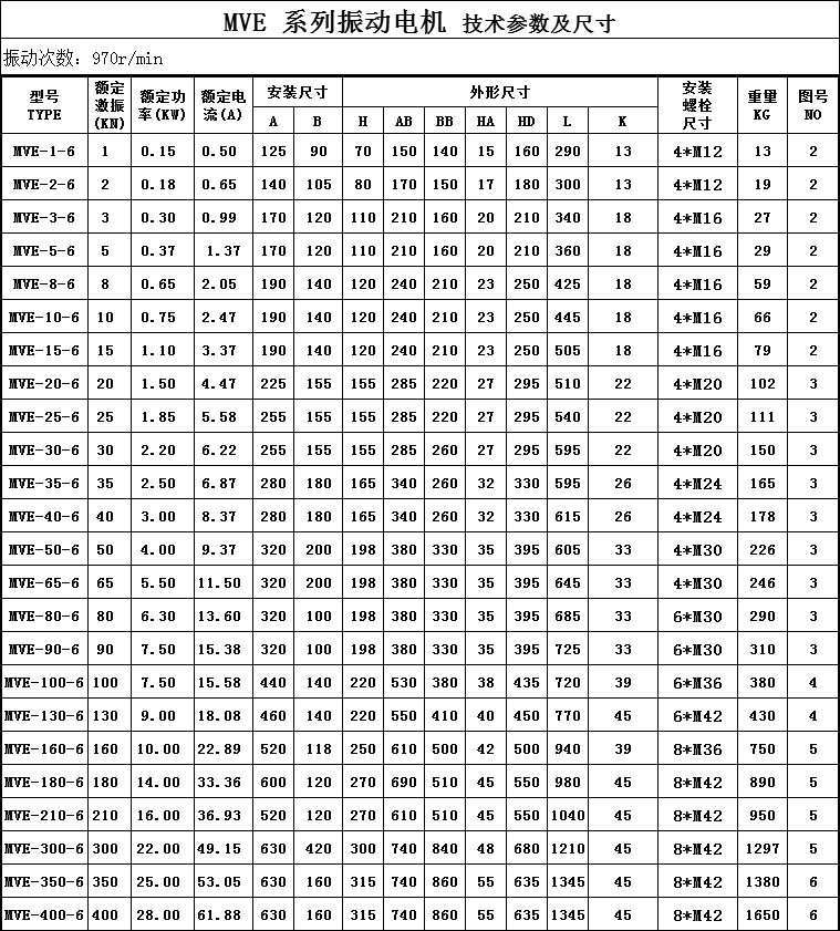 三相六級(jí)